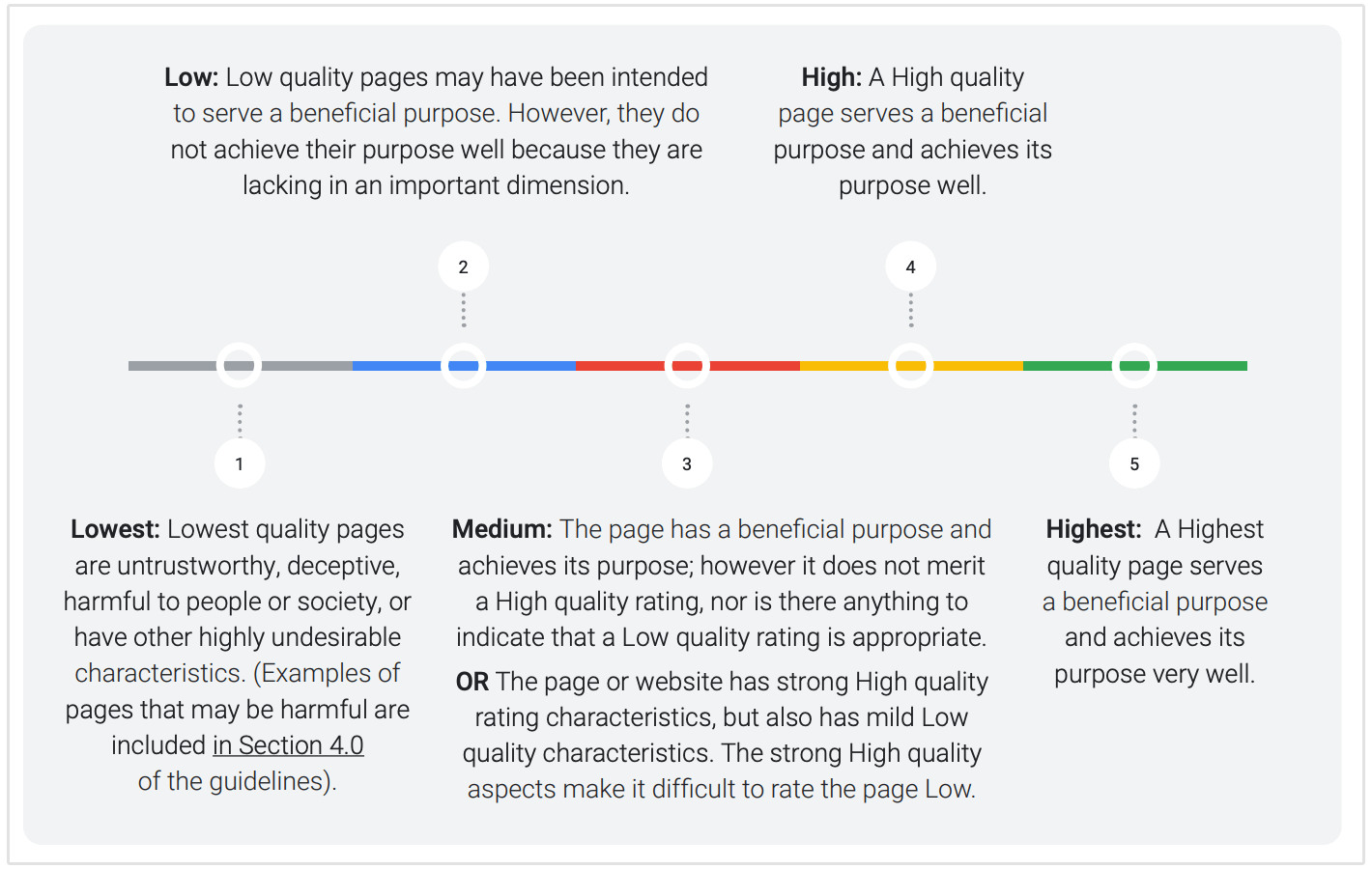 Google criteria for quality content